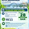 ​Kualitas Udara Kota Samarinda Masuk Kategori Baik