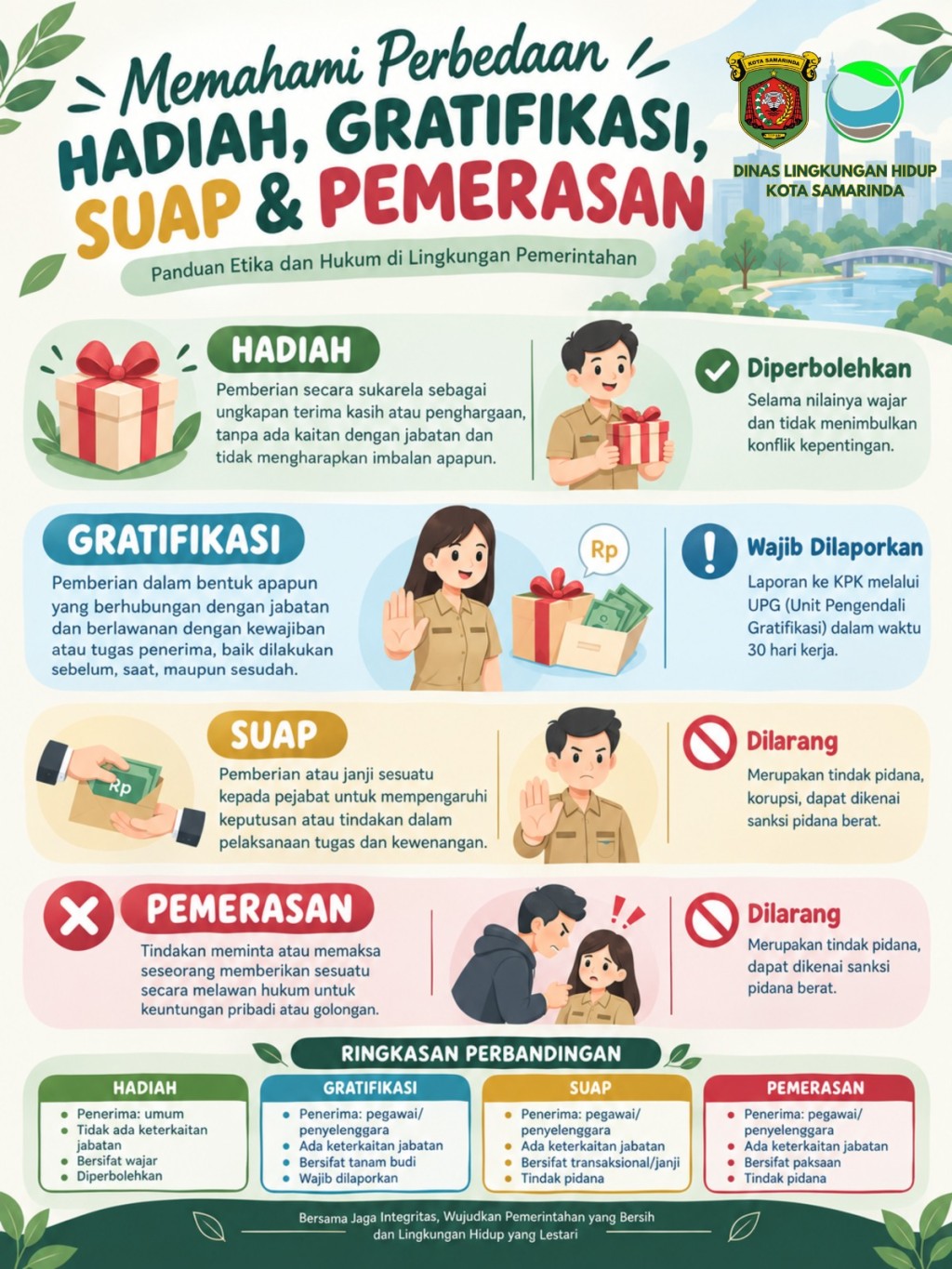 🌿 KENALI PERBEDAANNYA, JAGA INTEGRITASNYA! 🌿