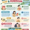 🌿 KENALI PERBEDAANNYA, JAGA INTEGRITASNYA! 🌿