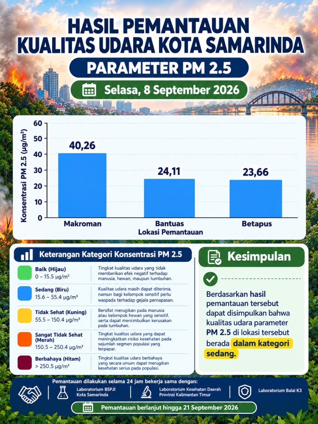 PEMANTAUAN KUALITAS UDARA KOTA SAMARINDA