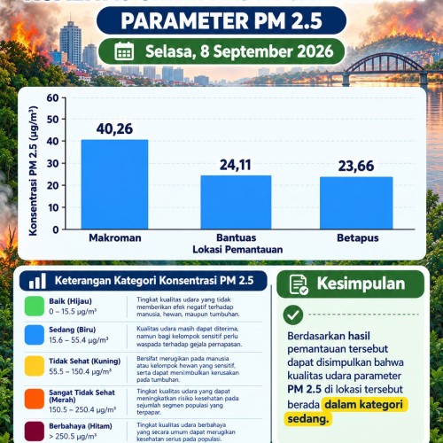 PEMANTAUAN KUALITAS UDARA KOTA SAMARINDA