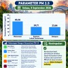 PEMANTAUAN KUALITAS UDARA KOTA SAMARINDA