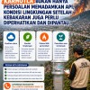 Pembagian Masker Antisipasi Dampak Karhutla oleh DLH Kota Samarinda