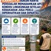 Pembagian Masker Antisipasi Dampak Karhutla oleh DLH Kota Samarinda