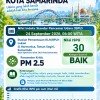 Kualitas udara di Kota Samarinda dipantau secara berkala melalui Stasiun Pemantauan Kualitas Udara KLH/BPLH di Jl. Harmonika, Taman Segiri.