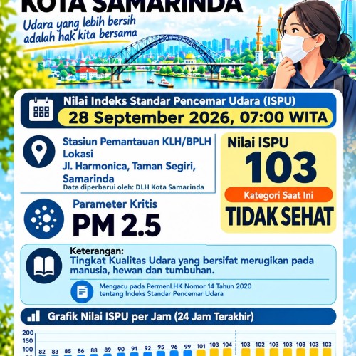 Pemerintah Kota Samarinda Imbau Masyarakat Waspadai Kualitas Udara Kategori "Tidak Sehat"