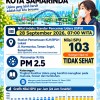 Pemerintah Kota Samarinda Imbau Masyarakat Waspadai Kualitas Udara Kategori 