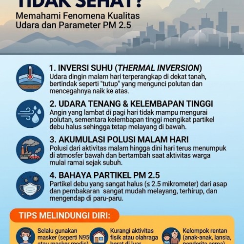 Mengapa udara jam 6 pagi bisa terasa tidak sehat?