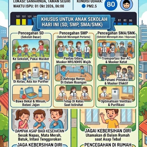HIMBAUAN AKTIVITAS PAGI INI
