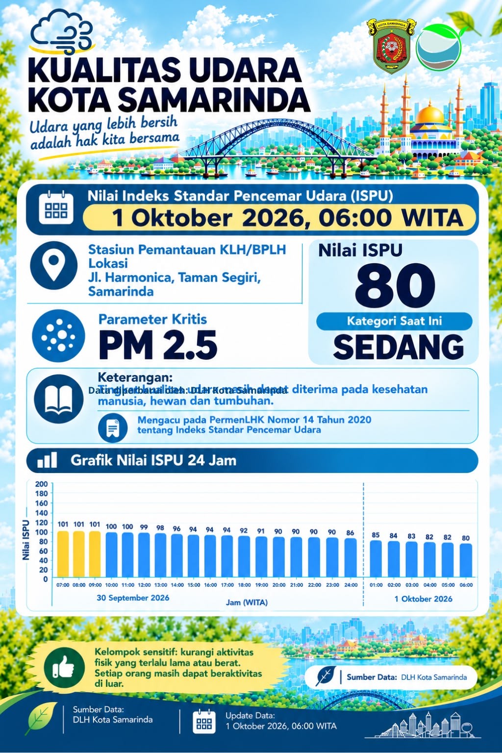 🌤️ INFO KUALITAS UDARA SAMARINDA 🌿