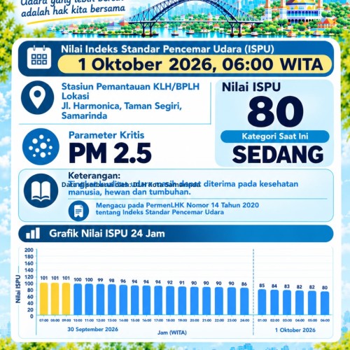 🌤️ INFO KUALITAS UDARA SAMARINDA 🌿
