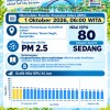 🌤️ INFO KUALITAS UDARA SAMARINDA 🌿